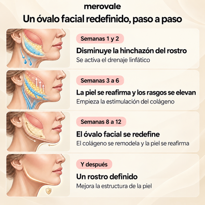 Merovale — Pasos.