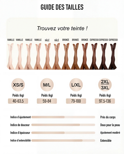 Guide des tailles et correspondance des quatre teintes