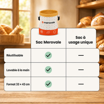 Sac à pain Merovale — caractéristiques comparées