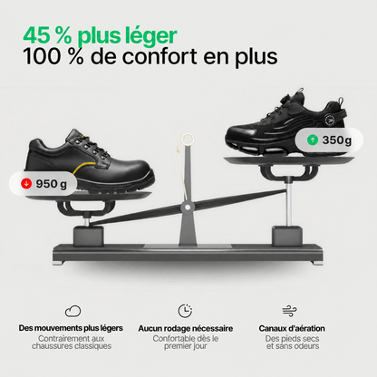 Comparaison de poids et détails de confort
