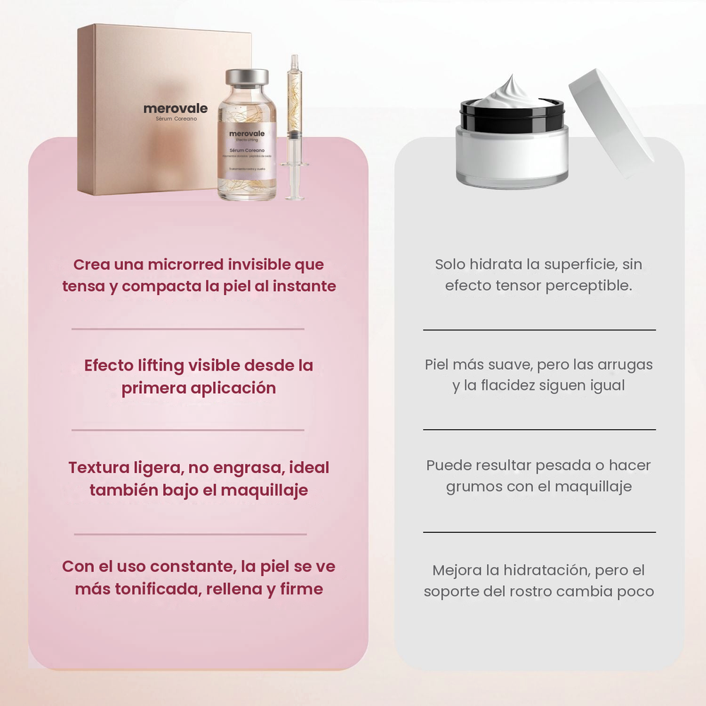 Comparativa del sérum antiarrugas Merovale de Péptidos de Seda frente a una crema normal, efecto lifting con microrred