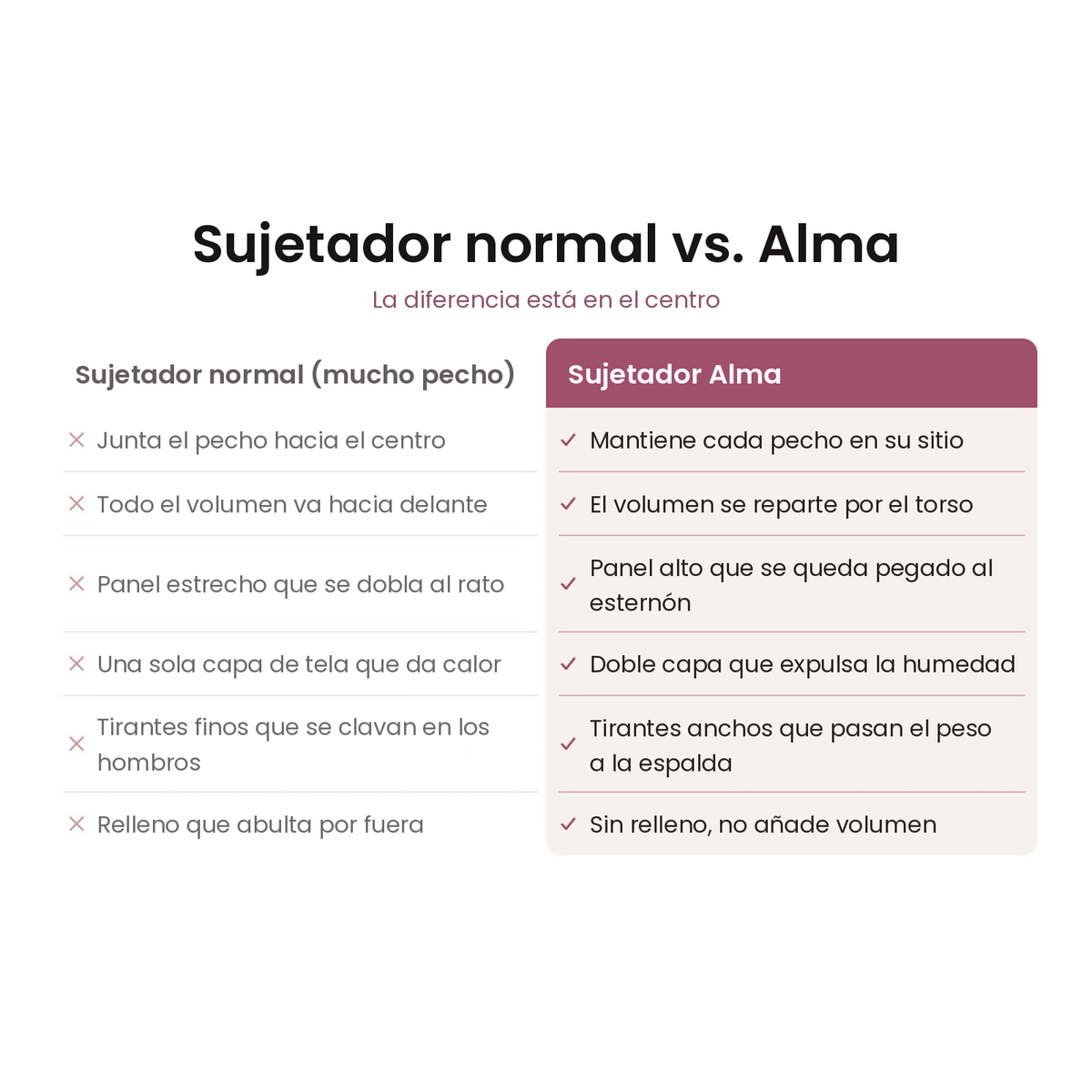 Sujetador normal frente al sujetador Alma